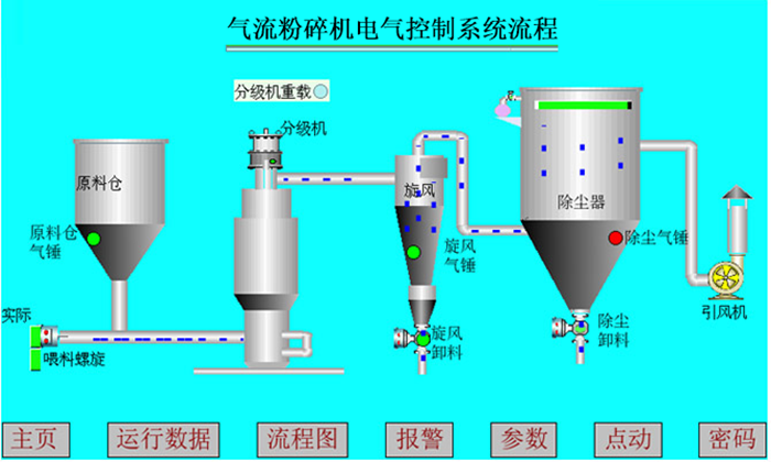 ab系列氣流粉碎機